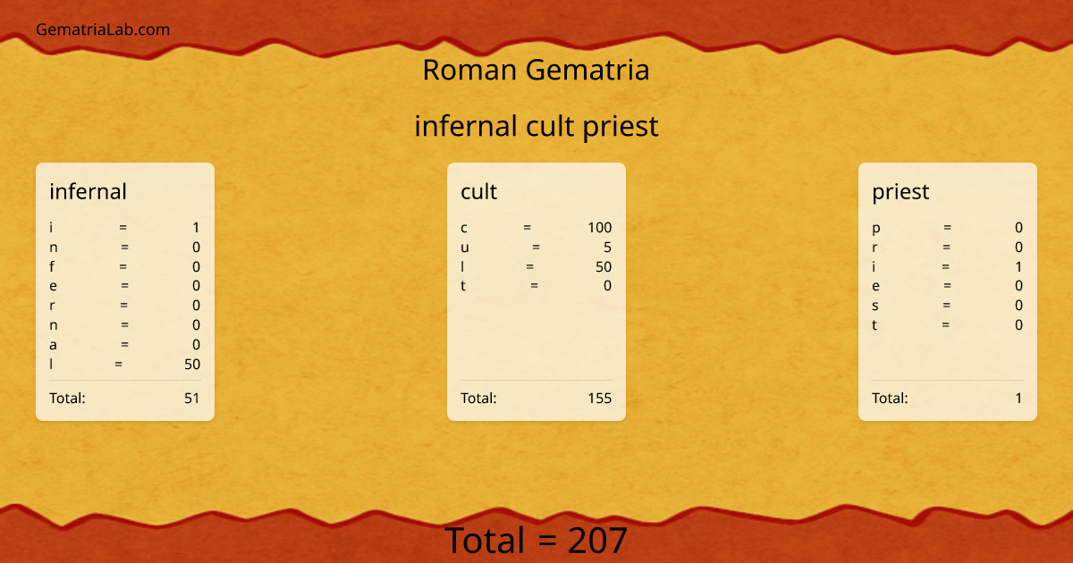 infernal cult priest in roman Gematria